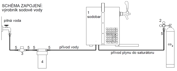 SODA AS-45 2x kohout nerez Green Line-1